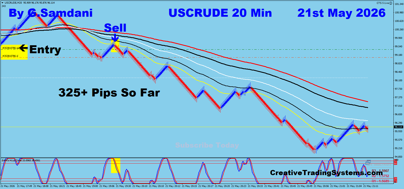 OIL 20 Min May 21 2026